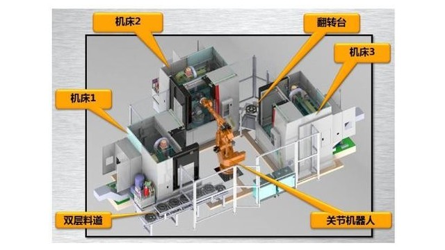 機械手工作站由哪幾部分組成？