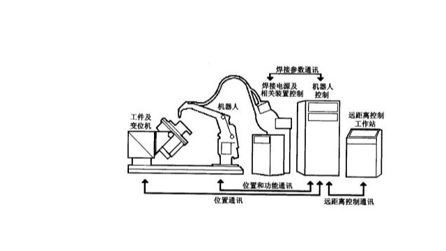 焊接機器人的工作原理是什么？